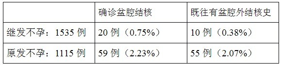 结核性不孕